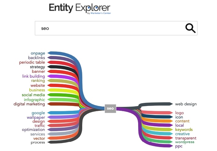 entity explorer